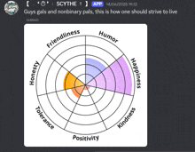 a screenshot of an app that says scythe on the bottom