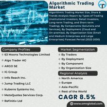 Algorithmic Trading Market GIF - Algorithmic Trading Market GIFs