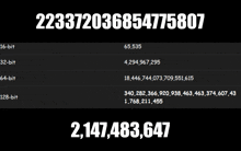 Integer 2 Billion 147 Million 483 Thoushand 647 GIF - Integer 2 Billion 147 Million 483 Thoushand 647 GIFs