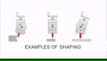 a diagram showing examples of shaping a piece of metal