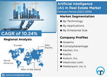 Artificial Intelligence In Real Estate Market GIF - Artificial Intelligence In Real Estate Market GIFs