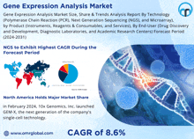 Gene Expression Analysis Market GIF
