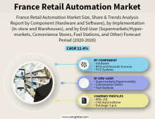 France Retail Automation Market GIF - France Retail Automation Market GIFs