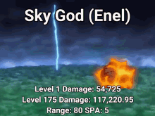 All Star Tower Defense Enel GIF - All Star Tower Defense Enel One Piece GIFs