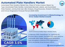 Automated Plate Handlers Market GIF