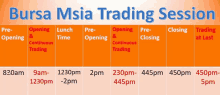 Bursa Trading Hours GIF - Bursa Trading Hours Msia Trading Hours GIFs
