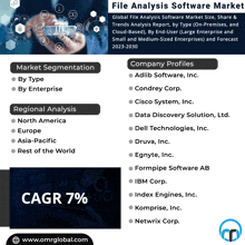 File Analysis Software Market GIF - File Analysis Software Market GIFs