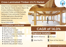 Cross Laminated Timber Market GIF
