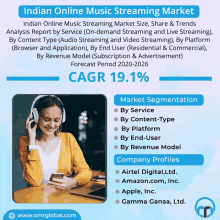 Indian Online Music Streaming Market GIF - Indian Online Music Streaming Market GIFs