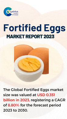 Fortified Eggs Market Report 2023 Market Research GIF