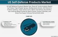 Us Self Defense Products Market GIF - Us Self Defense Products Market GIFs