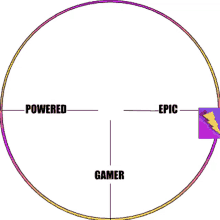 gamer scope