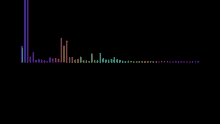 a rainbow colored equalizer is displayed on a black background