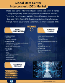 Global Data Center Interconnect Market GIF