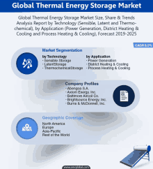 Global Thermal Energy Storage Market GIF - Global Thermal Energy Storage Market GIFs