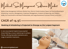 Medical Spa Management Software Market GIF