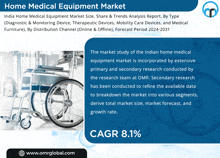 Home Medical Equipment Market GIF