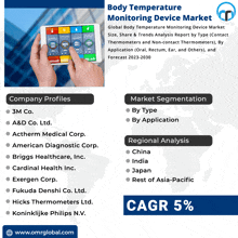 Body Temperature Monitoring Device Market GIF