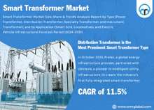 Smart Transformer Market GIF