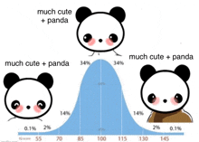 Bip Based Internet Panda GIF - Bip Based Internet Panda GIFs