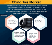 China Tire Market GIF - China Tire Market GIFs