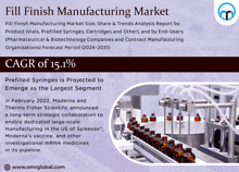 Fill Finish Manufacturing Market GIF - Fill Finish Manufacturing Market GIFs