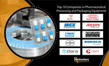 top 10 companies in pharmaceutical processing and packaging equipment are listed