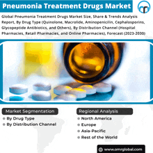 Pneumonia Treatment Drugs Market GIF - Pneumonia Treatment Drugs Market GIFs