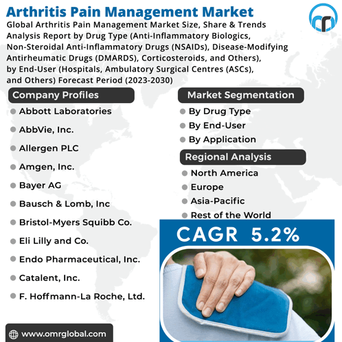 Arthritis Pain Management Market GIF - Arthritis Pain Management Market ...