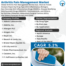Arthritis Pain Management Market GIF - Arthritis Pain Management Market GIFs