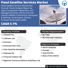 Fixed Satellite Services Market GIF - Fixed Satellite Services Market GIFs