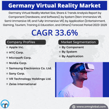 Germany Virtual Reality Market GIF - Germany Virtual Reality Market GIFs