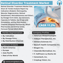 Retinal Disorder Treatment Market GIF