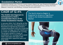Exoskeleton Market GIF - Exoskeleton Market GIFs