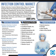 Infection Control Market GIF - Infection Control Market GIFs