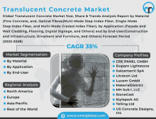 Translucent Concrete Market GIF - Translucent Concrete Market GIFs