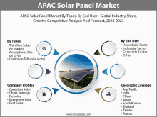 Apac Solar Panel Market GIF - Apac Solar Panel Market GIFs