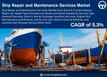 Ship Repair And Maintenance Services Market GIF