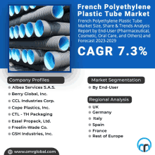 French Polyethylene Plastic Tube Market GIF