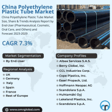 China Polyethylene Plastic Tube Market GIF - China Polyethylene Plastic Tube Market GIFs