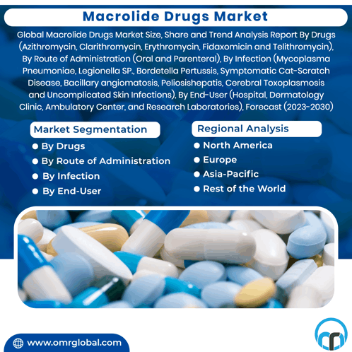 Macrolide Drugs Market GIF - Macrolide Drugs Market - Discover & Share GIFs