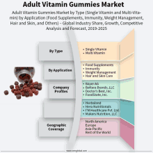 Adult Vitamin Gummies Market GIF - Adult Vitamin Gummies Market GIFs