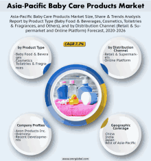 Asia Pacific Baby Care Products Market GIF - Asia Pacific Baby Care Products Market GIFs