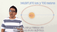 Orbita Tierra GIF - Orbita Tierra No Es Circular GIFs