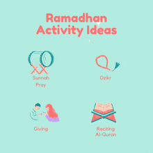 Ramadhan Sunnah GIF - Ramadhan Sunnah Dzikr GIFs