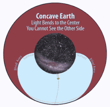 earth concave