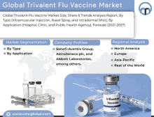 Global Trivalent Flu Vaccine Market GIF