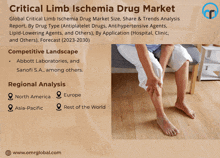 Critical Limb Ischemia Drug Market GIF - Critical Limb Ischemia Drug Market GIFs