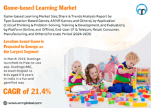 Game-based Learning Market GIF - Game-based Learning Market GIFs