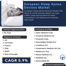 European Sleep Apnea Devices Market GIF - European Sleep Apnea Devices Market GIFs